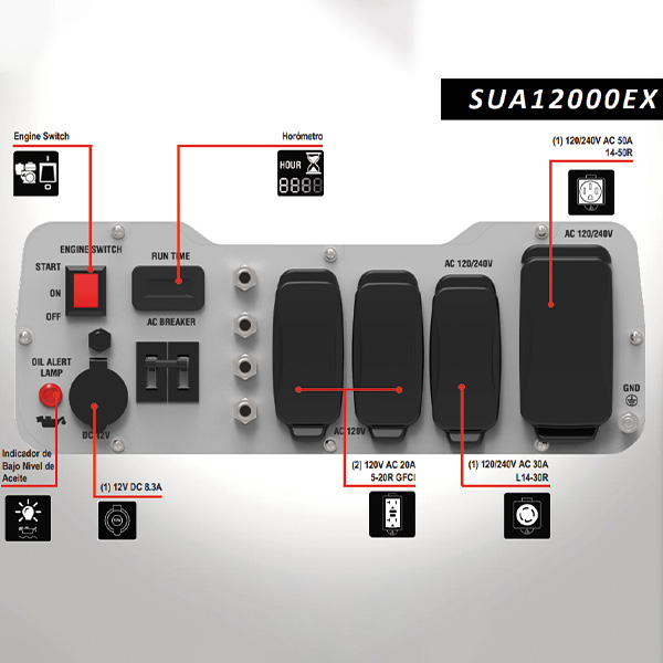 Info SUA1200 2-aipower